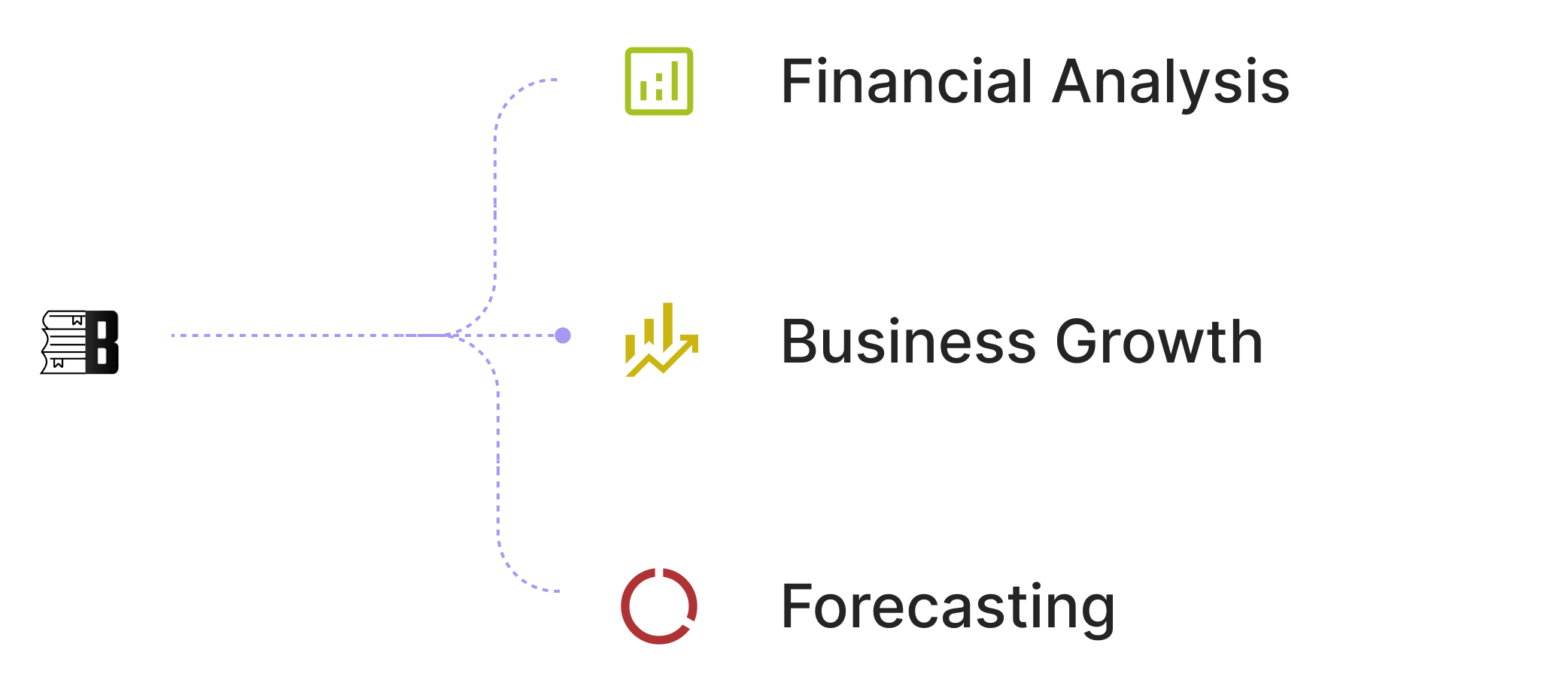 CFO Dashboard