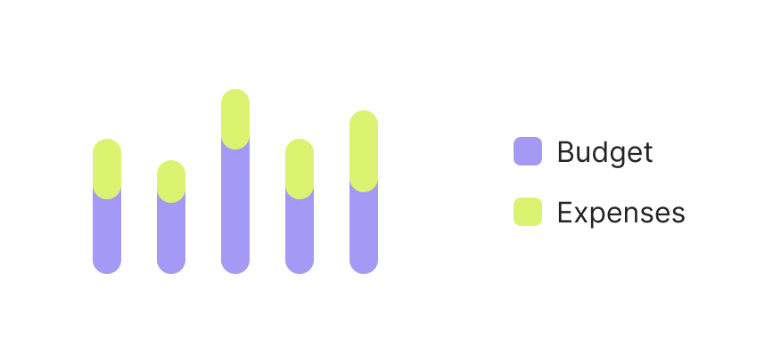 Monitoring pie chart