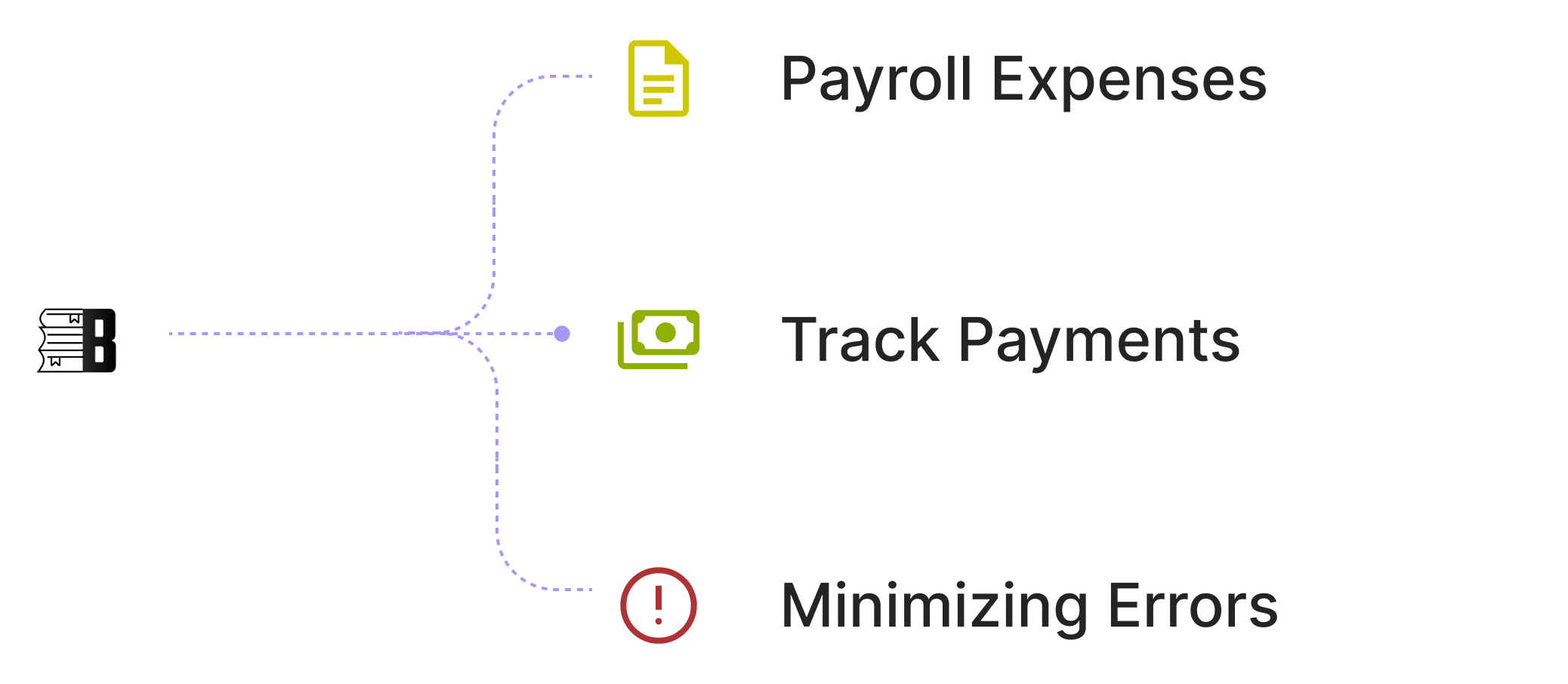 Payroll Dashboard