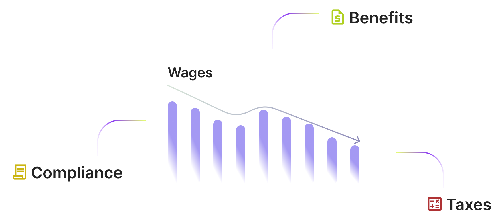 Payroll & HR