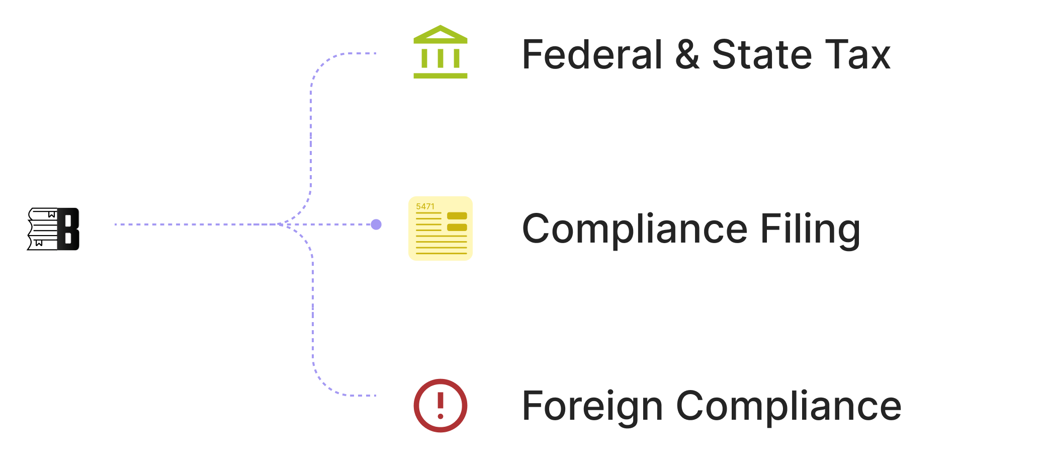 Tax Dashboard