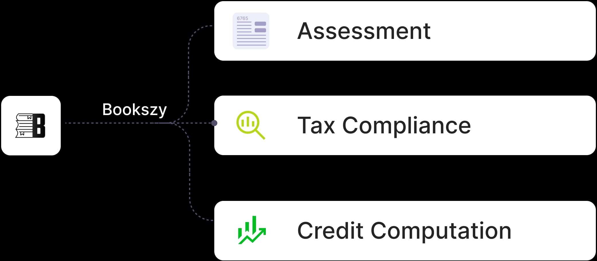 CFO Dashboard